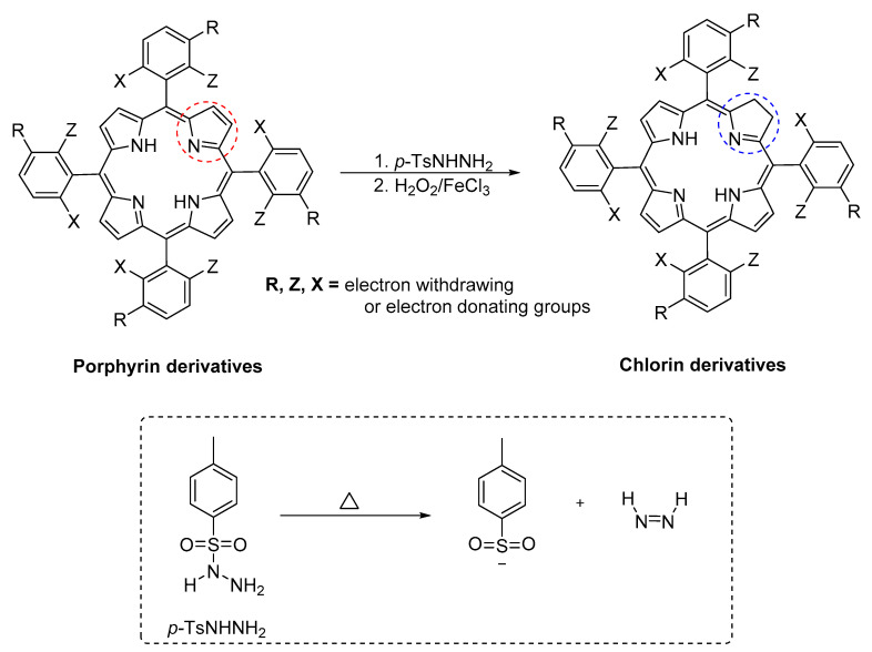 Figure 7