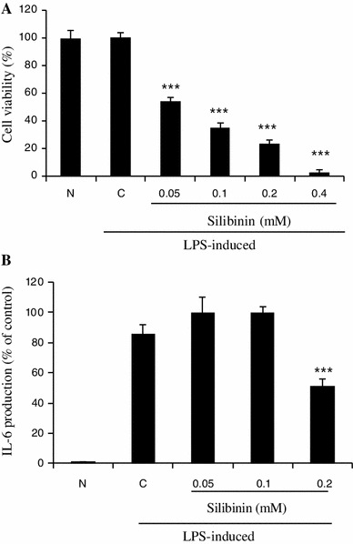 Fig. 6