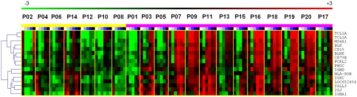 Fig 6