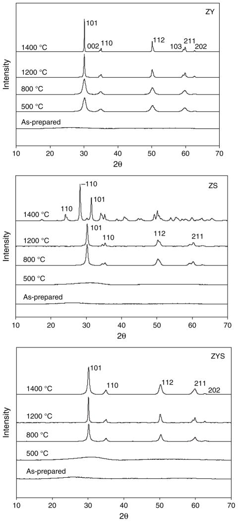 Fig. 8