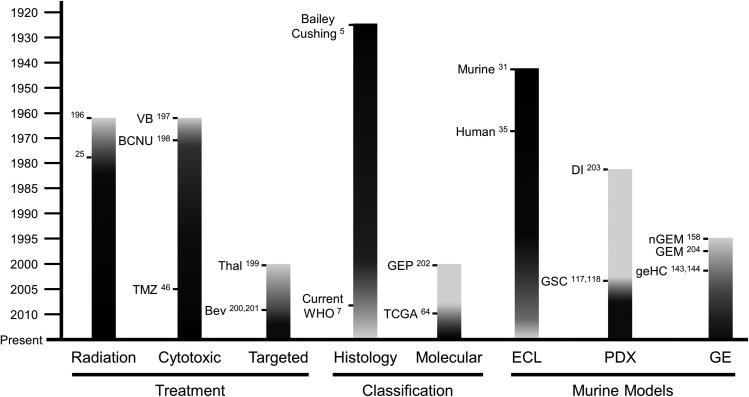 Fig. 2.