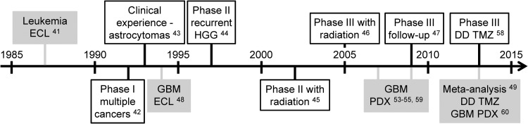 Fig. 4.