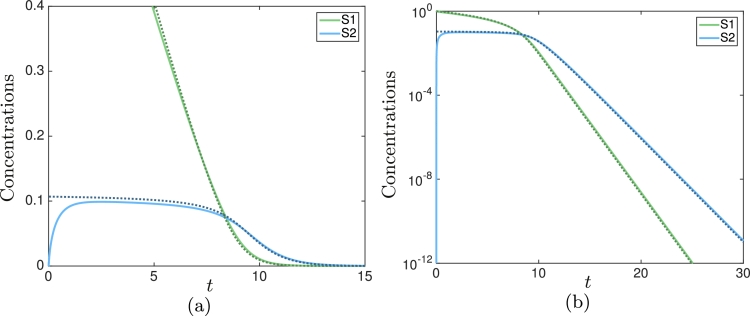 Fig. B1