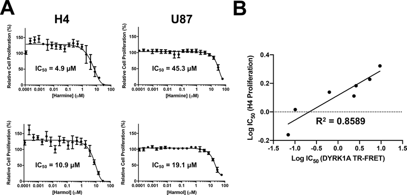 Fig 4.