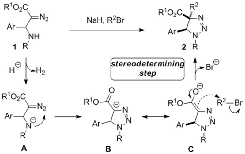 Scheme 3