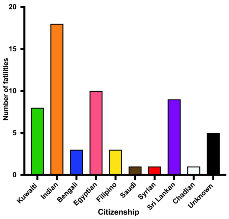 Figure 6