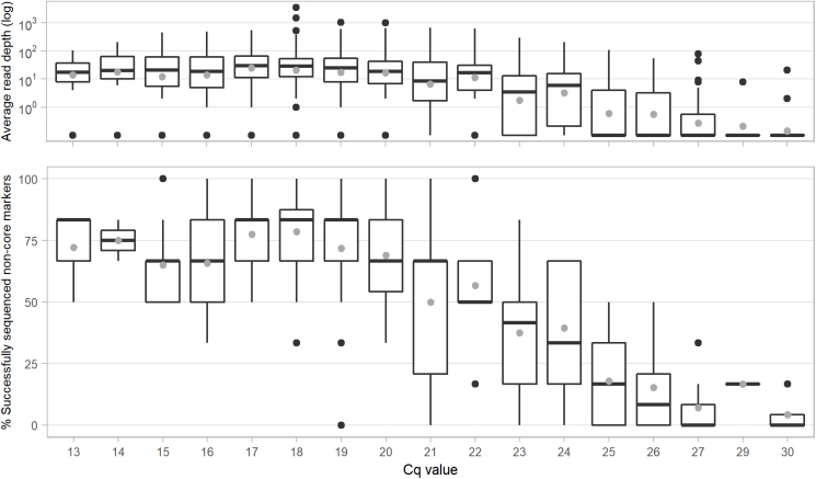 Supplementary Figure S1