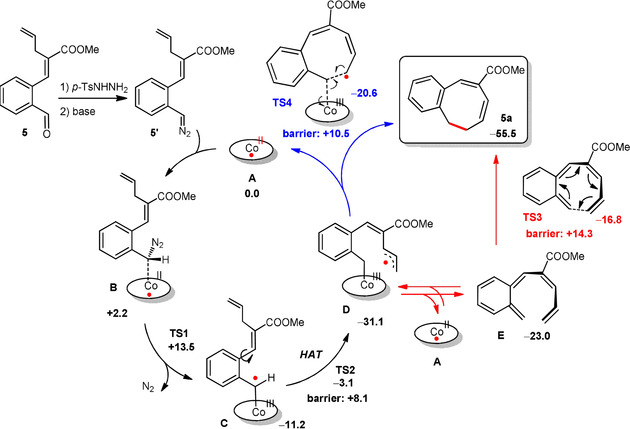 Scheme 3