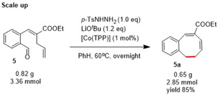 Scheme 2