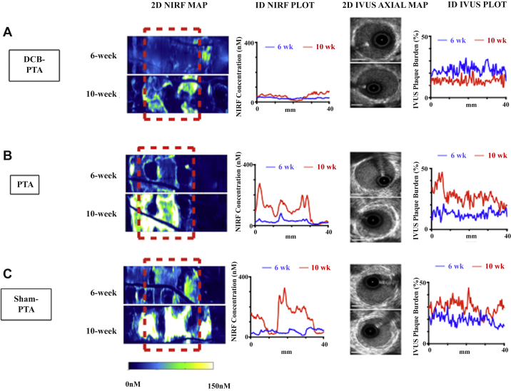 Figure 2