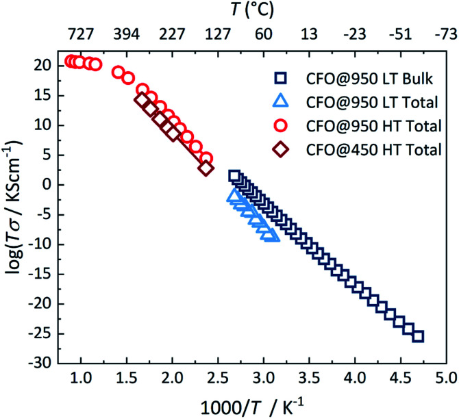 Fig. 4