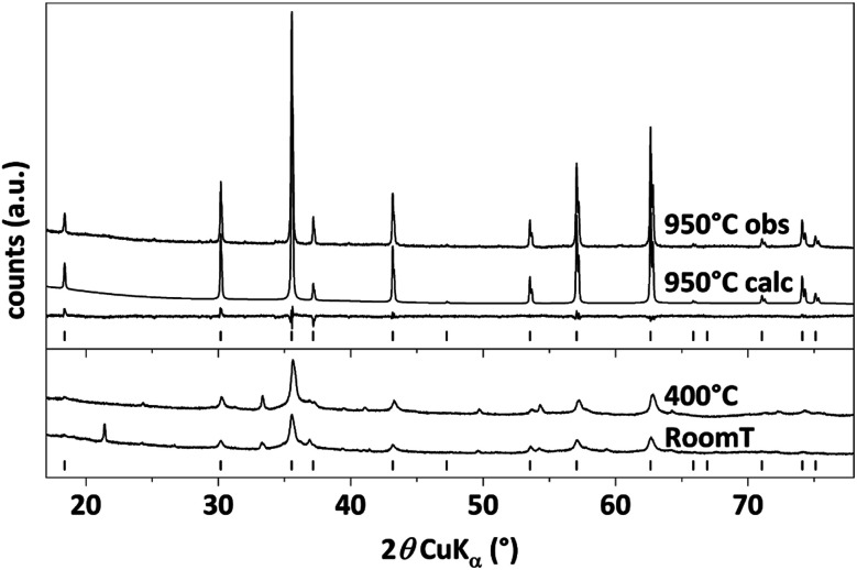 Fig. 2