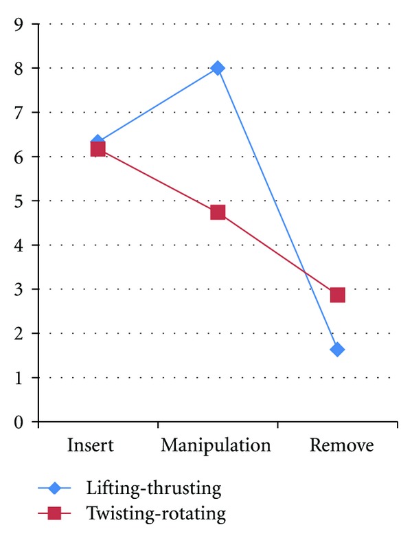 Figure 7