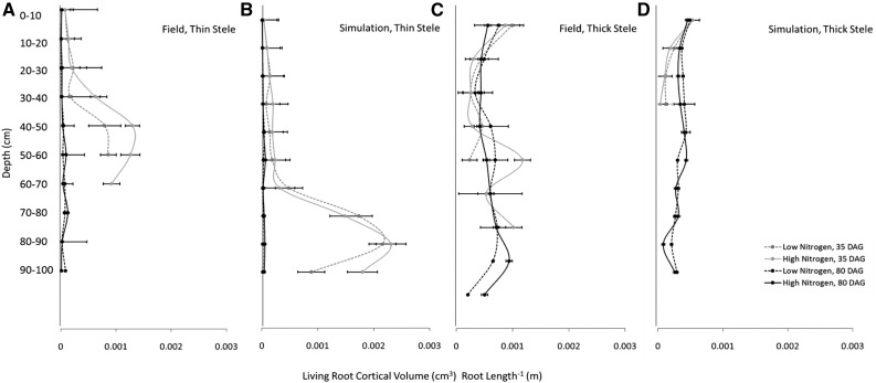 Figure 9.