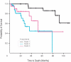 Fig 1.