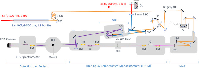 Fig. 1