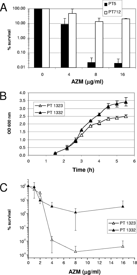 FIG. 4.