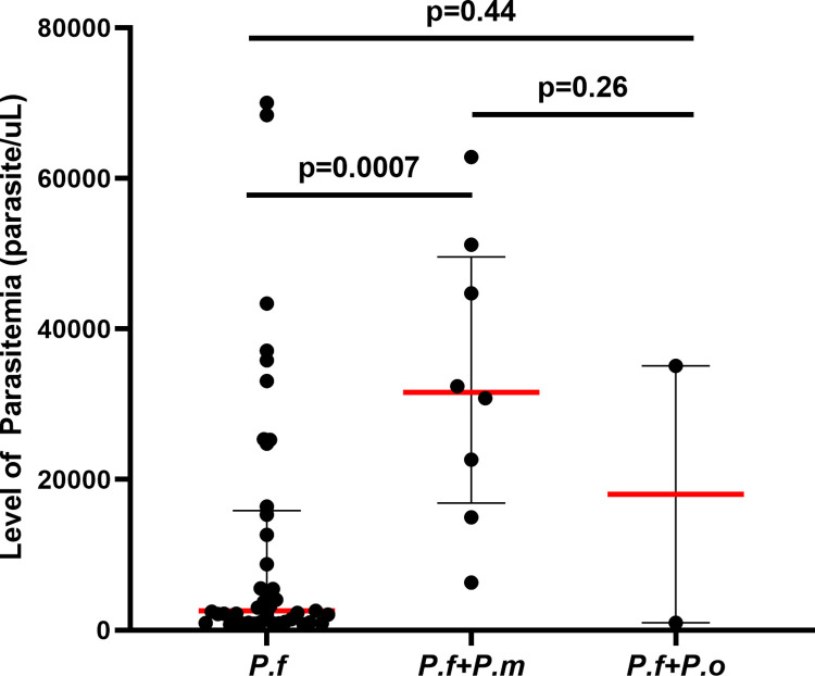 Fig 4