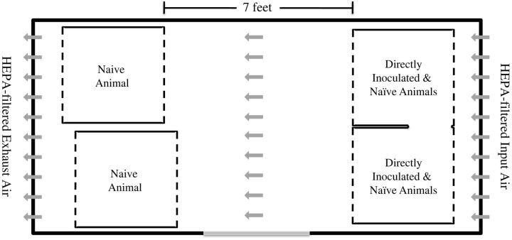 Figure 1.