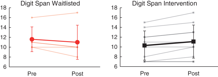 Fig.4