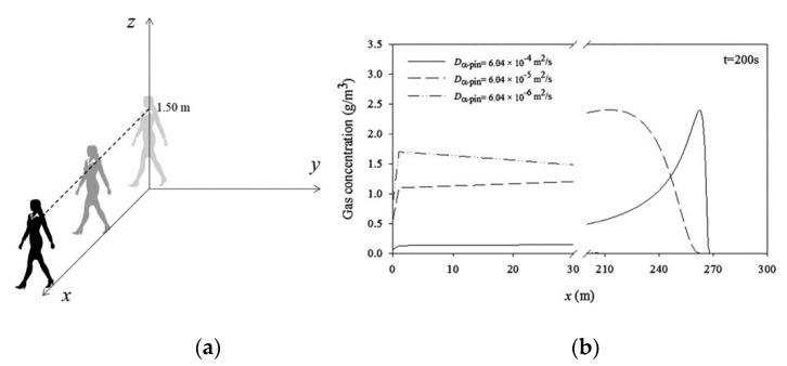 Figure 21