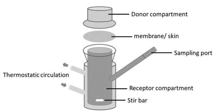 Figure 16