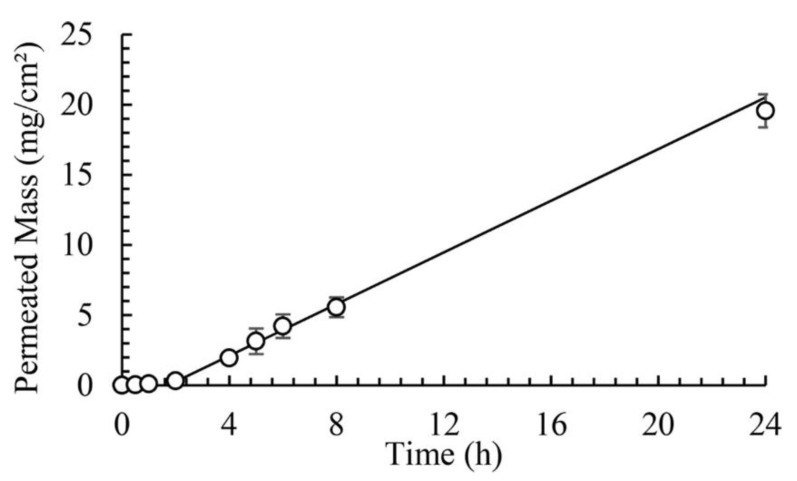 Figure 18