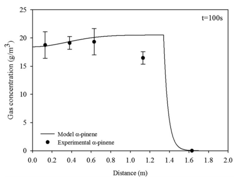 Figure 20