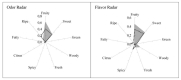 Figure 22
