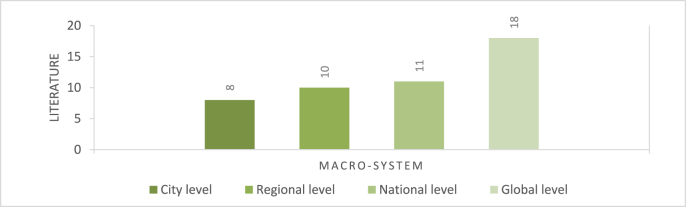 Figure 11