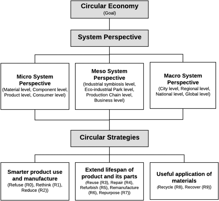 Figure 2