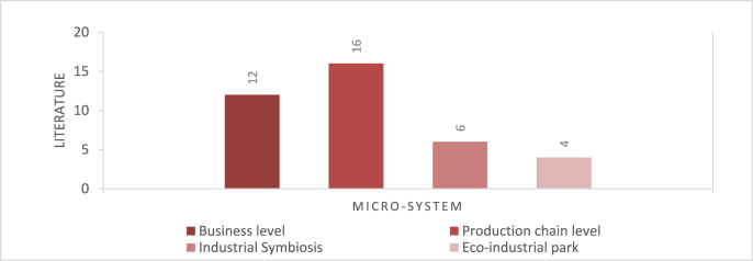 Figure 10