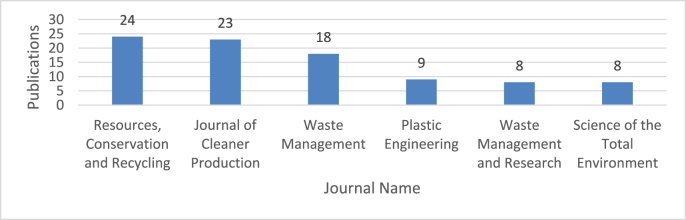 Figure 5