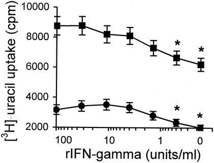 FIG. 7.