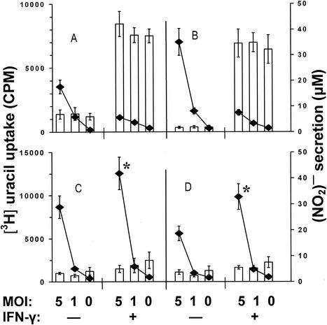 FIG. 6.