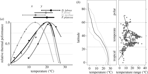 Figure 1.