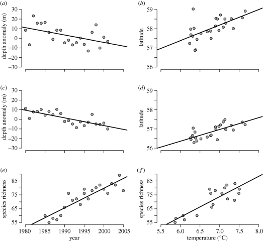 Figure 4.