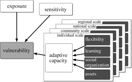 Figure 2.