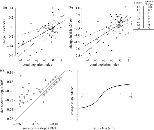 Figure 3.