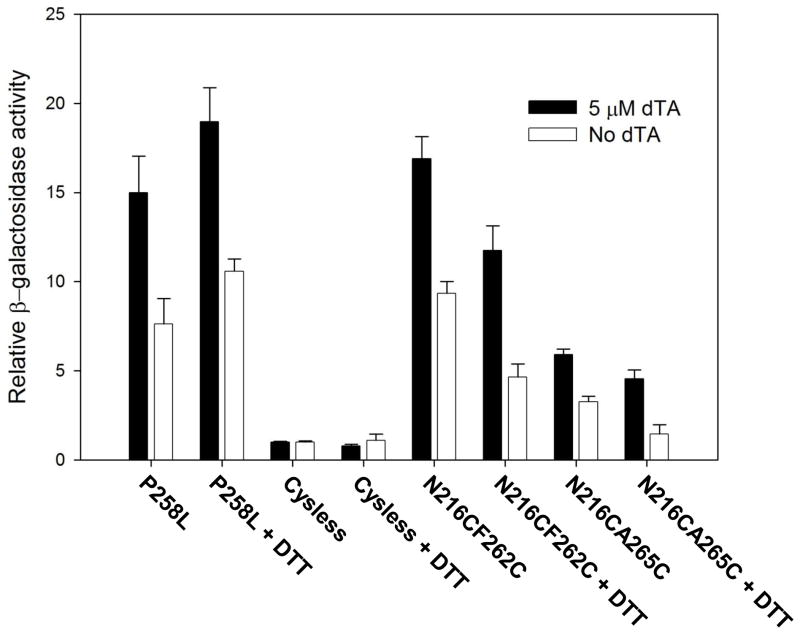 Figure 5