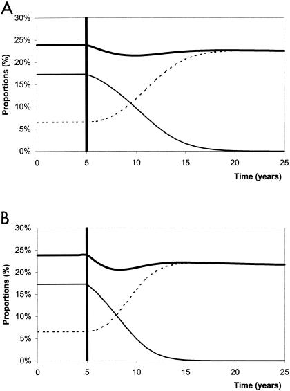 FIG. 2.