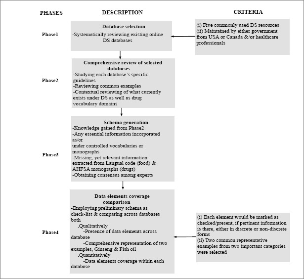 Figure 1.