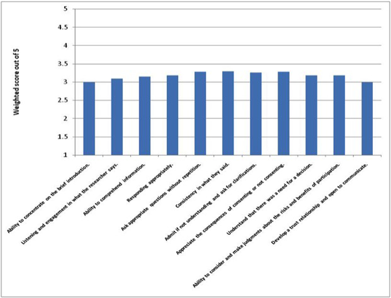 Figure1: