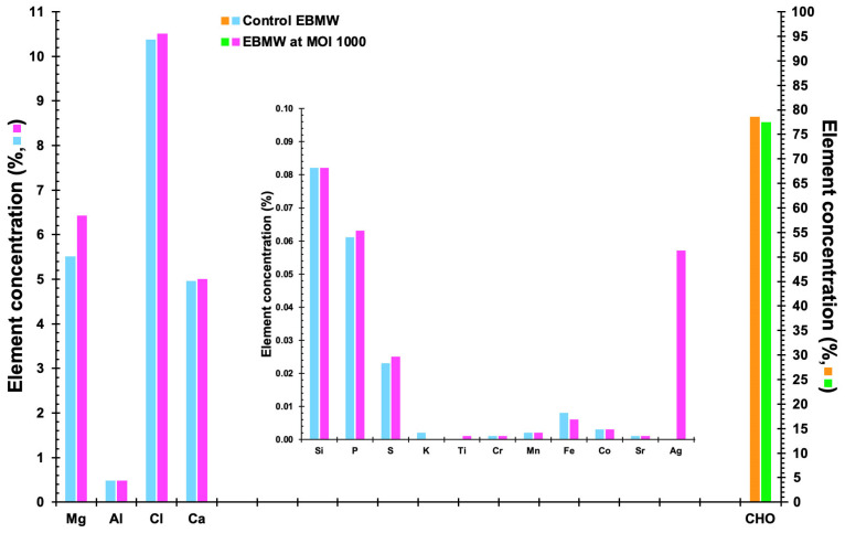 Figure 15