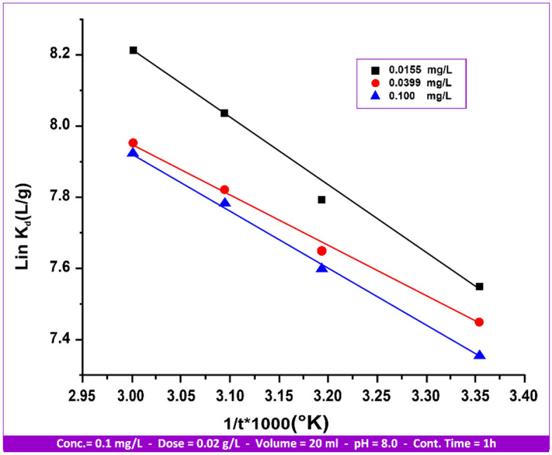 Figure 20