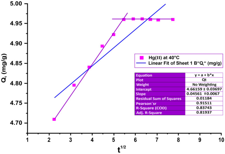 Figure 19