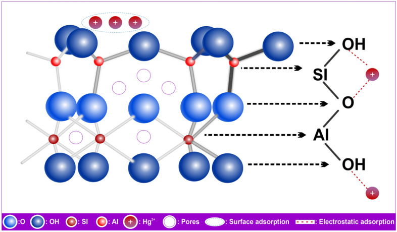 Figure 21