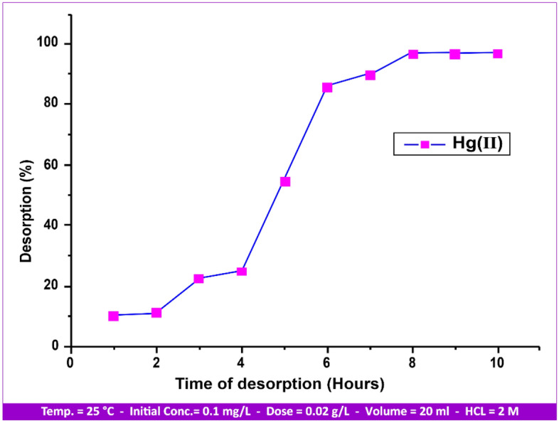 Figure 22