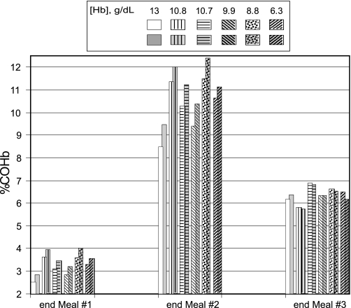 Fig. 6.