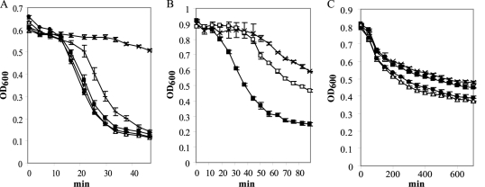 Fig 5